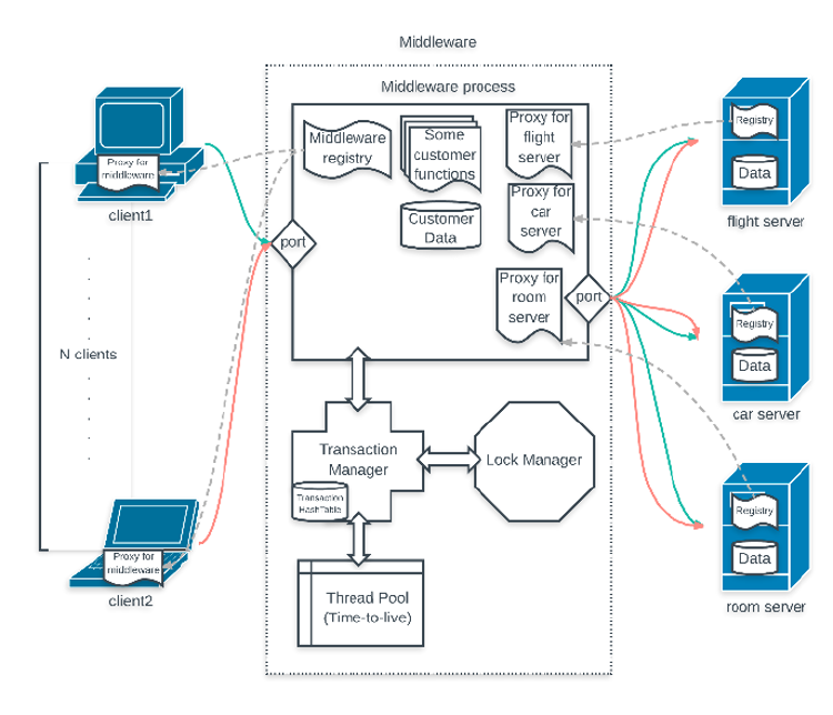 System Design